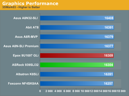 Graphics Performance